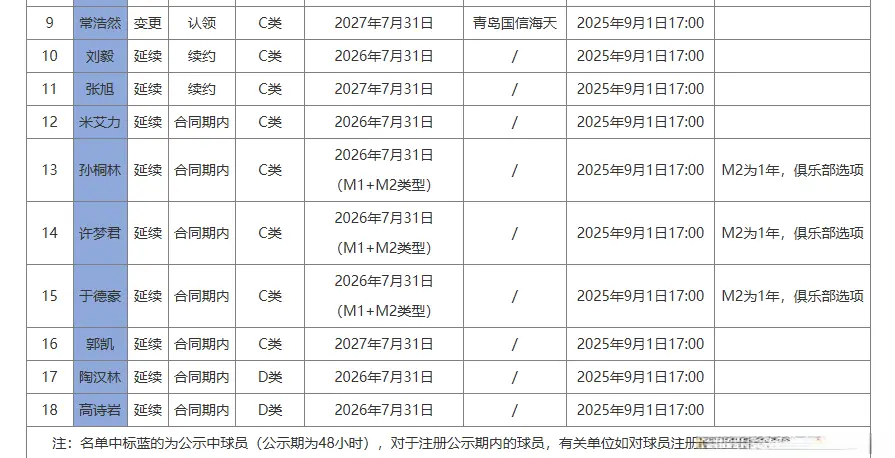 赵睿官宣加