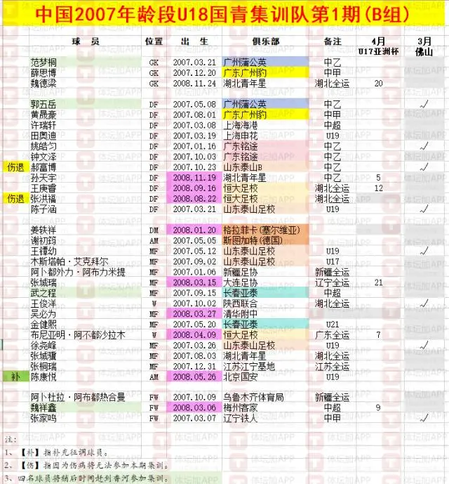 期集训的共, 育交流大会, 队时