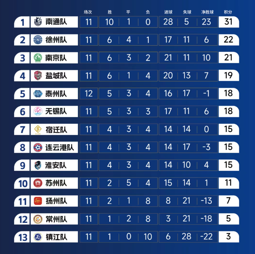 直接红牌